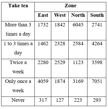 Figure for question 4