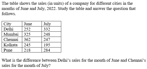 Figure for question 13