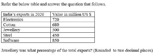 Figure for question 23