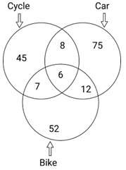 Figure for question 20