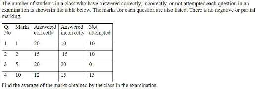Figure for question 14