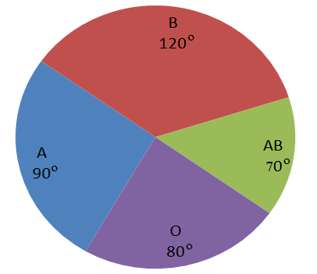Figure for question 21