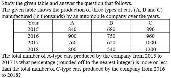 Figure for question 9