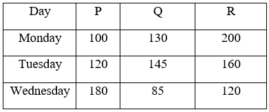 Figure for question 14