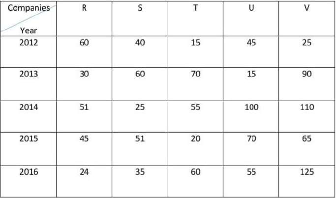 Figure for question 9