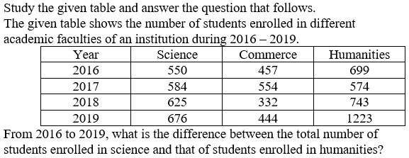 Figure for question 6