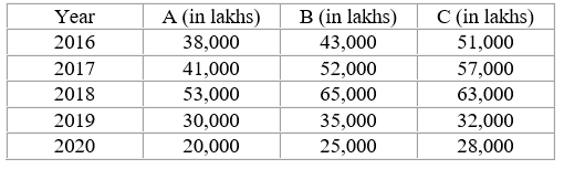Figure for question 9