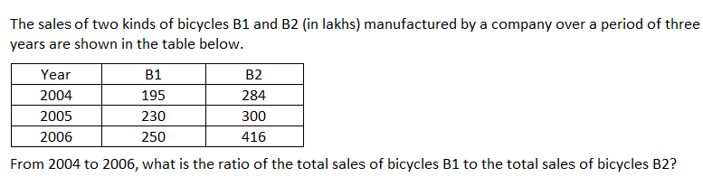 Figure for question 5