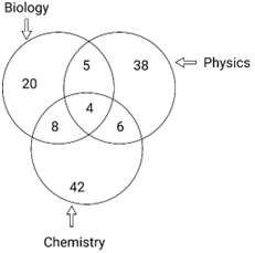 Figure for question 20