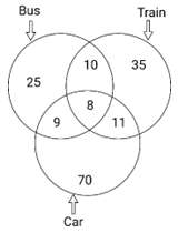Figure for question 25