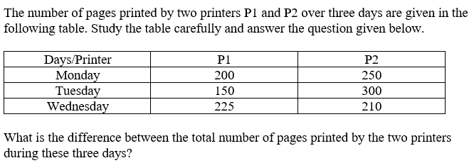 Figure for question 19