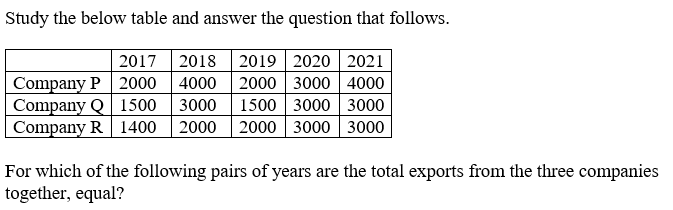 Figure for question 4