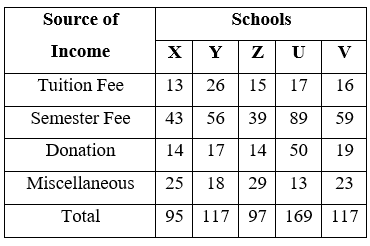 Figure for question 12