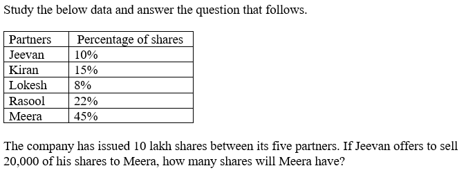 Figure for question 16