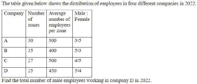 Figure for question 2