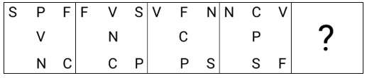 Figure for question 13