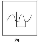 Figure for question 4