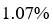 Figure for question 11, option (c)