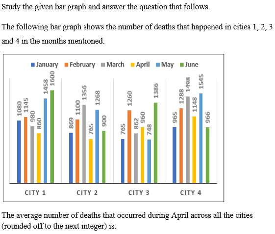 Figure for question 7