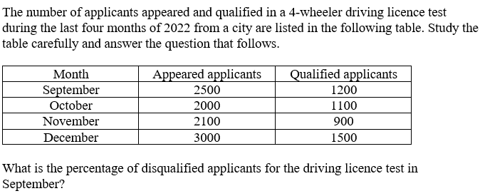 Figure for question 19