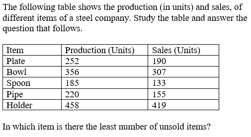 Figure for question 24