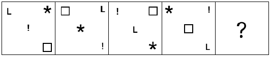 Figure for question 2