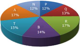 Figure for question 2