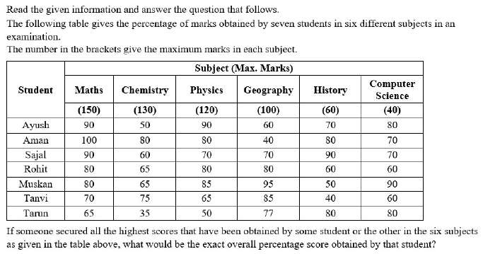 Figure for question 22