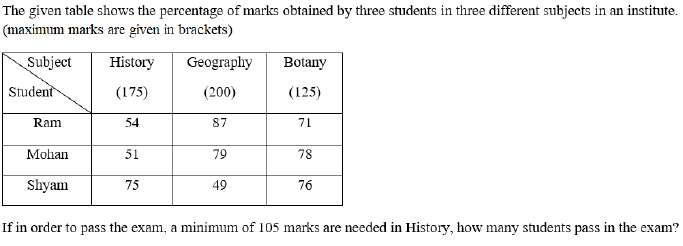 Figure for question 10