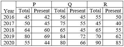 Figure for question 4