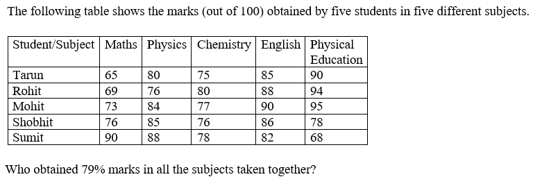 Figure for question 25