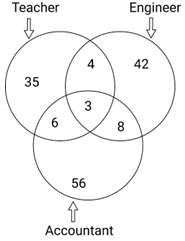 Figure for question 9