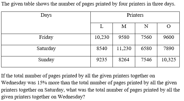 Figure for question 2
