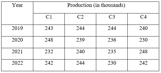 Figure for question 11