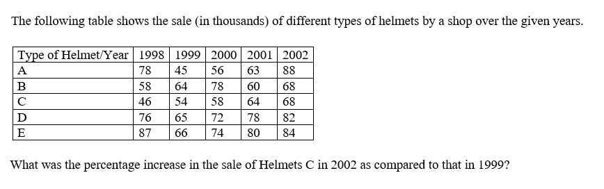 Figure for question 24