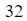 Figure for question 75, option (a)