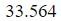 Figure for question 97, option (b)