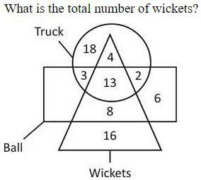 Figure for question 19