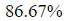 Figure for question 1, option (b)