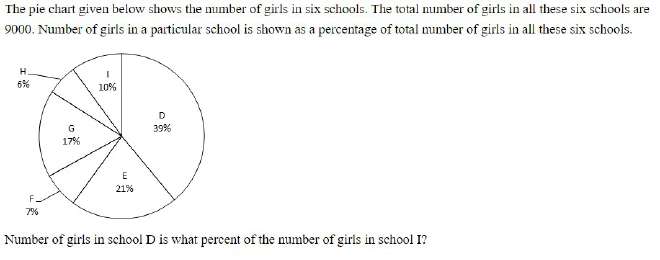 Figure for question 18