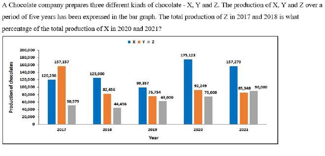Figure for question 1