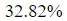 Figure for question 1, option (a)