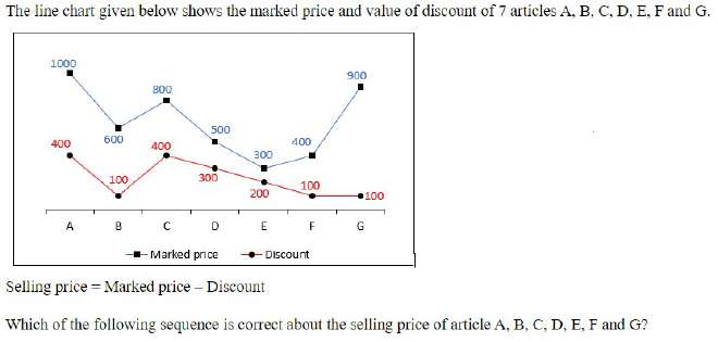 Figure for question 15