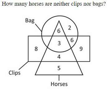 Figure for question 23
