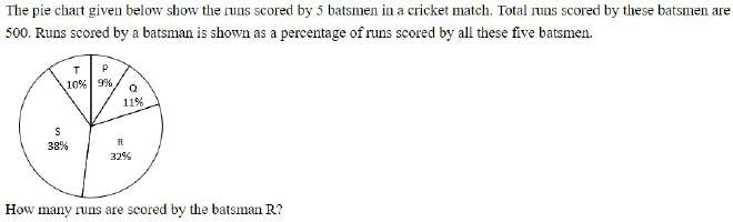 Figure for question 19