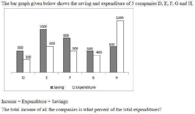Figure for question 5