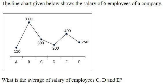 Figure for question 21