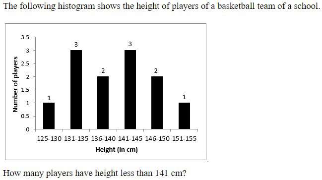 Figure for question 24