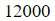 Figure for question 22, option (d)