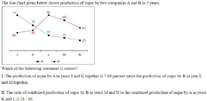Figure for question 12